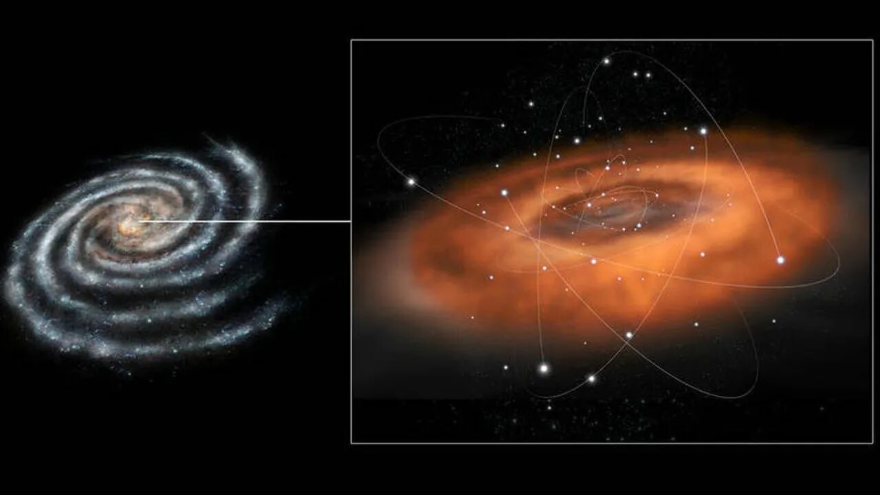 Чёрная дыра в галактике Млечный путь. Центр Млечного пути черная дыра Стрелец а. Стрелец a * - черная дыра в центре Галактики Млечный путь.. Сверхмассивная чёрная дыра в центре Галактики.