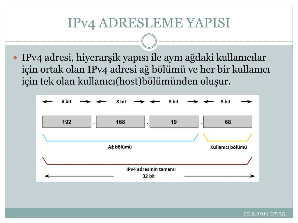 Ipv4 получить. Ipv4 пример. Ipv4 адрес. Ipv6 разъем. Ipv4 кратко.