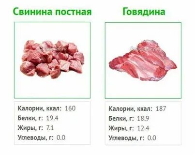 Свинина постная калории