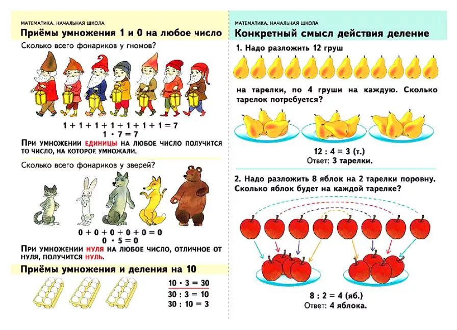 Задачи на умножение. Задачки на деление и умножение. Задания на умножение и деление. Задачи на умножение и деление. 1 класс математика методика