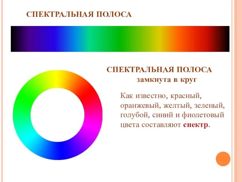 Красный оранжевый желтый зеленый. Спектральная полоса. красный оранжевый желтый зеленый синий фиолетовый. спектральная основа цвета.. живопись язык цвета.