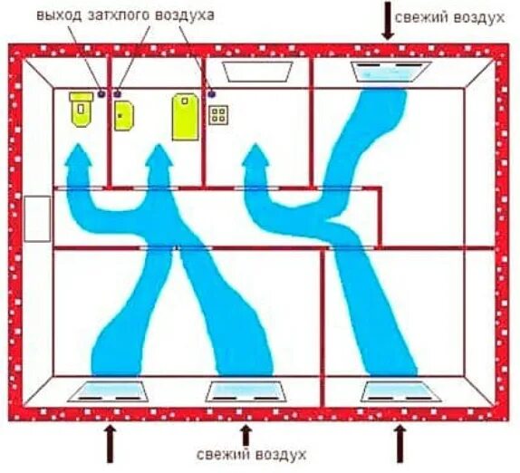 Теплый поток воздуха. Схема вентиляции в ванной и туалете. Схема вентиляции в ванной и туалете в квартире. Схема вентиляции в ванной комнате. Схема вентиляции в санузле.