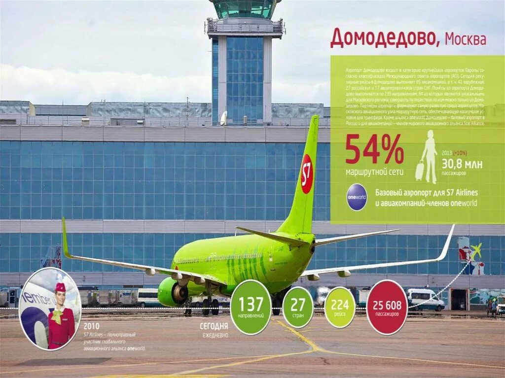 S7 airlines москва. Аэропорт Домодедово s7 Airlines списка. S7 Airlines Анталья. Маршрутная сеть авиакомпании s7. Аэропорт s7.