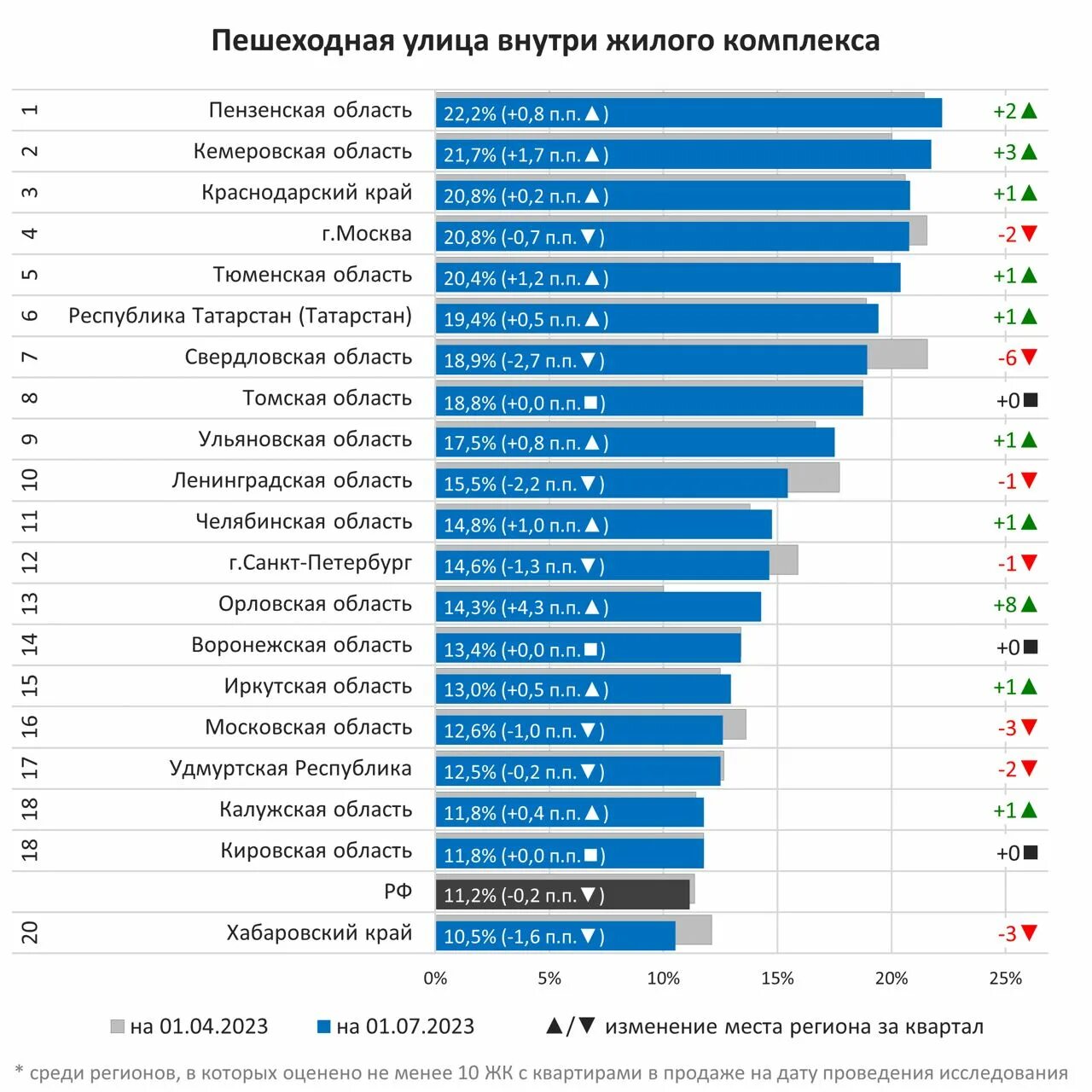 Население Москвы на 2023 год. Какие есть рейтинги. Население России на 2023. Крупнейшие застройщики России 2023. Топ автомобилей 2023 в россии