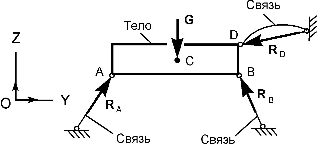4 связи и реакции связей. Шарнирно неподвижная опора и шарнирно подвижная. Подвижная шарнирная опора плоская реакция связи. Реакции связей техническая механика. Шарнирно подвижная опора.