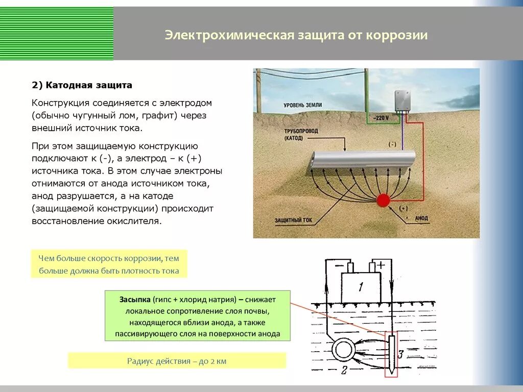 Защита от подземной коррозии. Схема установки катодной защиты трубопровода. Установки электрохимической защиты газопроводов от коррозии. Анодная защита от коррозии схема. Схема ЭХЗ катодной защиты.