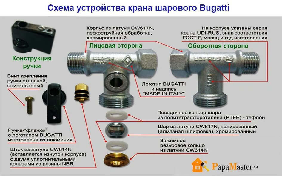 Кран шаровый или шаровой как правильно. Кран шаровый Нептун Бугатти схема. Кран шаровый Bugatti конструкция. Стальной шток шаровый кран. Шаровой кран Бугатти 3/4 конструкция.