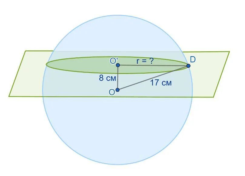 В шаре на расстоянии 6 см. Сечение шара. Сечение шара диаметральной плоскостью. Площадь сечения шара. Шар радиусом 17 см.