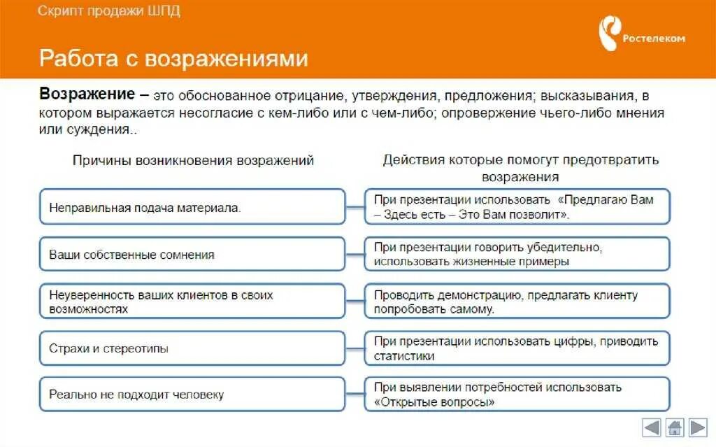 Вопросы при покупке телефона