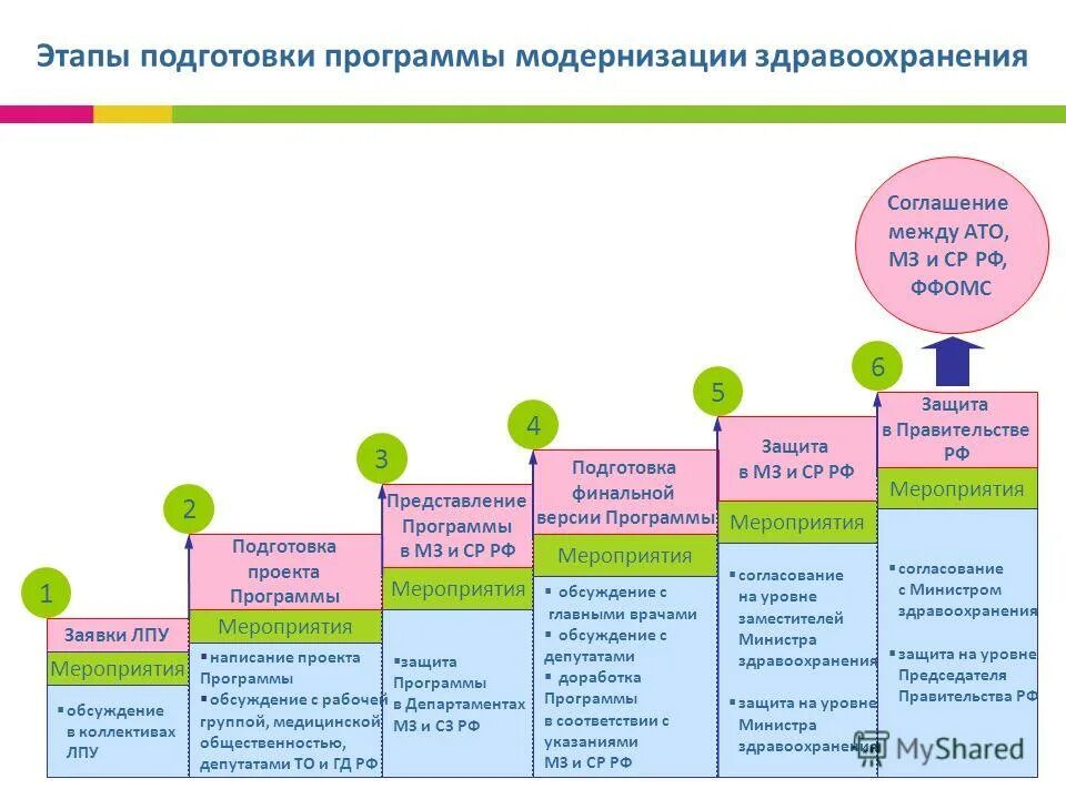 Тенденции модернизации образования. Схема модернизации образования. Модернизация системы образования. Модернизация системы образования. Модернизация программы обучения.
