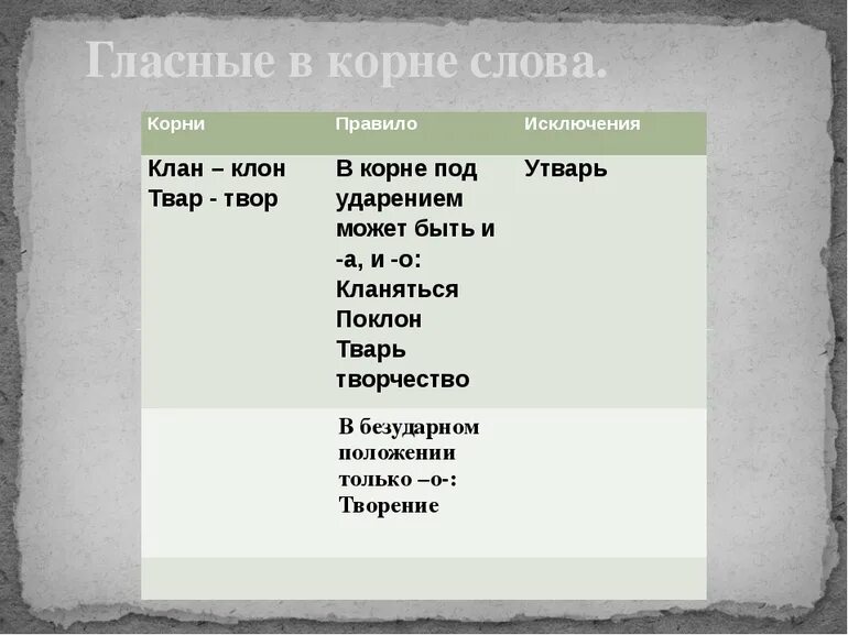 Слова с клан клон в корне. Клан клон. Клан клон правило. Корни клан клон правило. Чередующиеся корни клан клон.