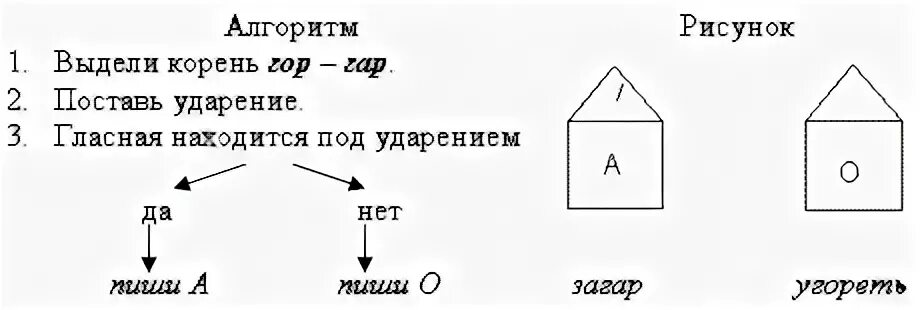 Гар гор. Гар гор правило по русскому. Правила гар гор. Гар гор схема.