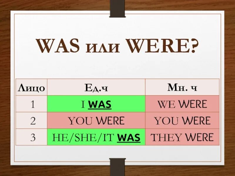 Почему ставится was were. Was или were. You was или were. Употребление was were. Правило написания Wes и were.