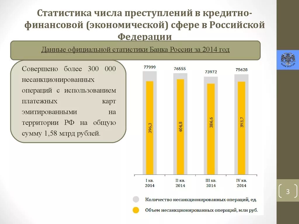 Операциях совершаемых с использованием платежных. Статистика преступлений в банковской сфере. Статистика преступлений в финансово-кредитной сфере. Статистика экономической преступности в России.