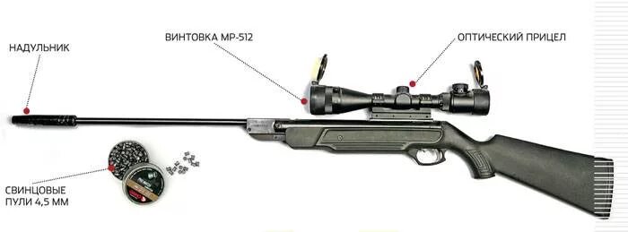 МР-512 С оптическим прицелом. Как настроить оптический прицел на пневматической винтовке МР 512. Прицел оптический для пневматической винтовки МР-512. Пристрелка оптического прицела на пневматической винтовке МР 512. Как пристрелять мр 512