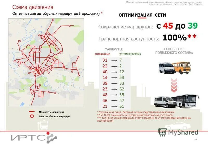 Номера городских маршрутов автобусов. Железнодорожный марафон Мегаполис схема оптимизации.