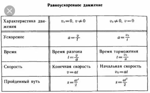 Формула по физике время скорость путь