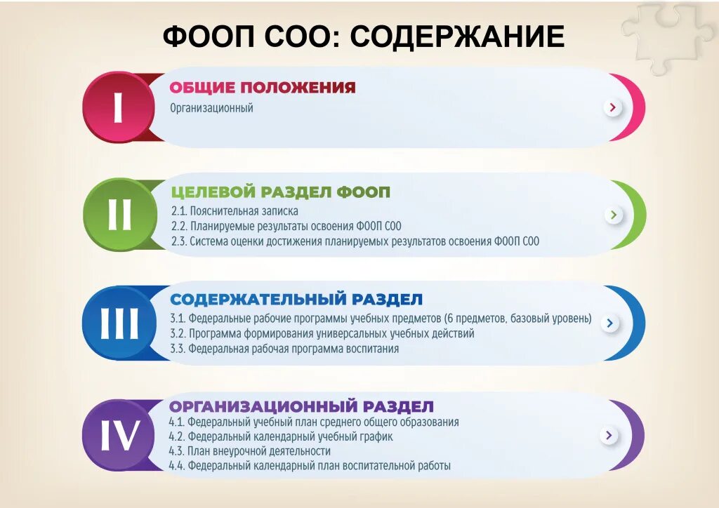 Новые ооп ноо на 2025 2025. Новые ооп ноо на 2025 2025