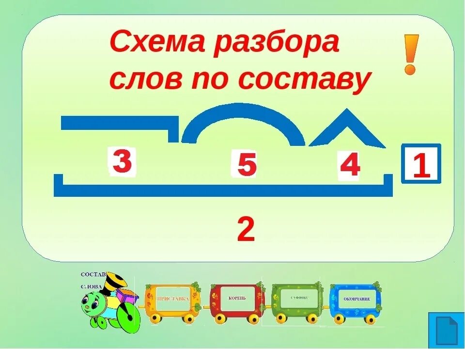 Подбирают 2 разбор. Схема разбора слова по составу. Разбо слова по СОСТАВУК. Разбери слова по составу. Разбор слово по саставу.