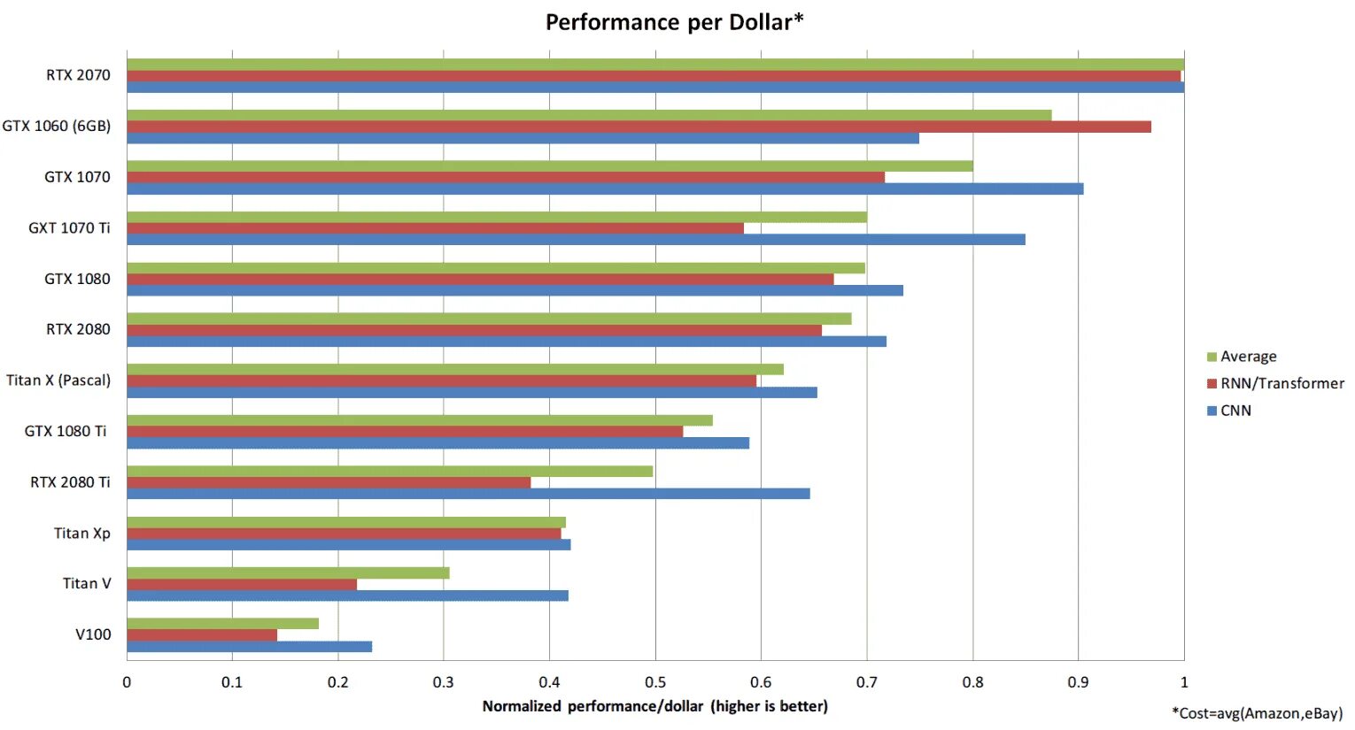Press барабан. 1060 2070. Rtx 1060. Rtx 2060 для ноутбука. Gtx 1080 vs gtx 1060.