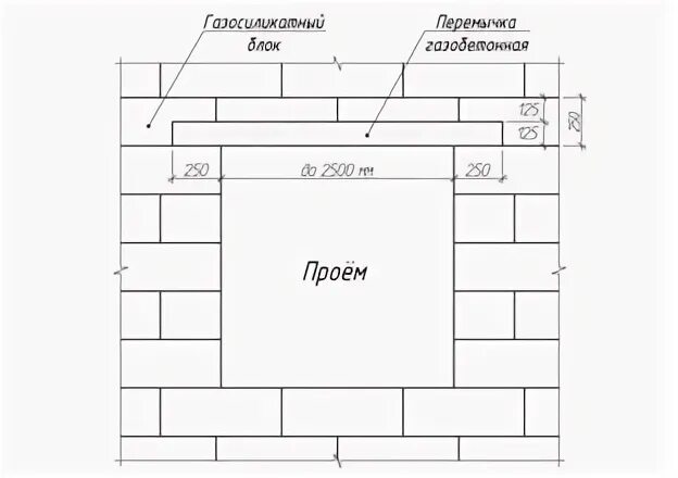 Перемычки над проемами блок 400. Перемычки для перегородок из газобетонных блоков. Схема армирования бетонных перемычек. Перемычка из арматуры в перегородке из газобетона. Опирание перемычек на газобетонные блоки.