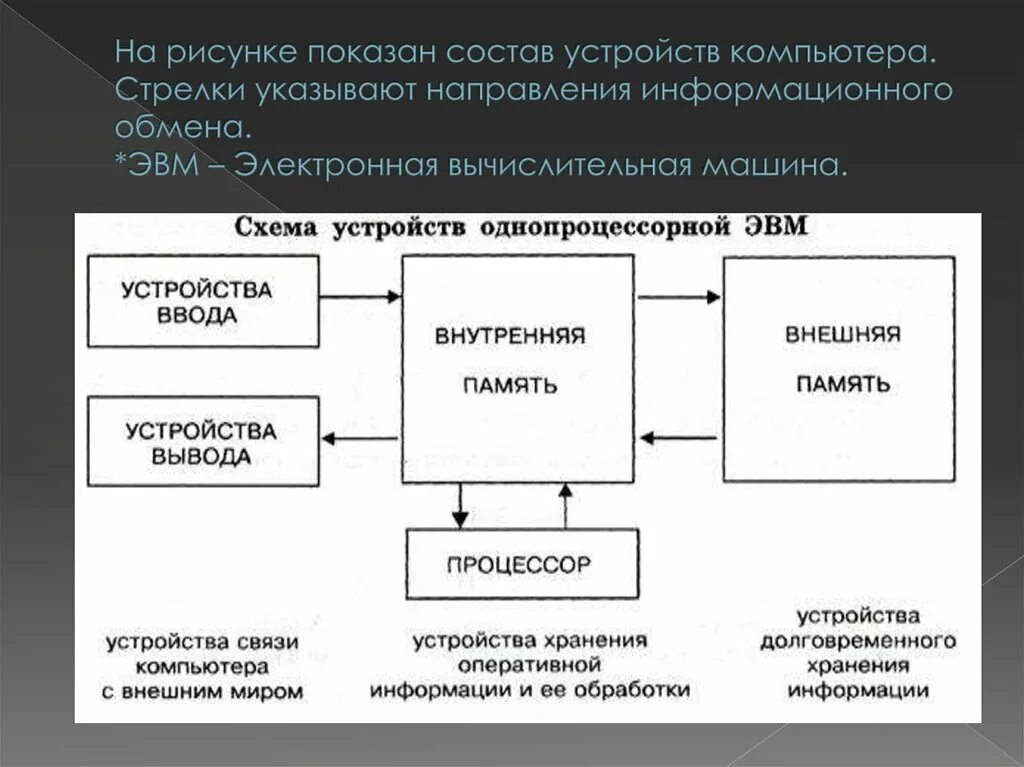 На рисунке изображены компьютеры