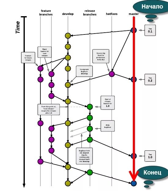 Ветка main. Git ветки. Git визуализация веток. Git названия веток. Ветки разработки.