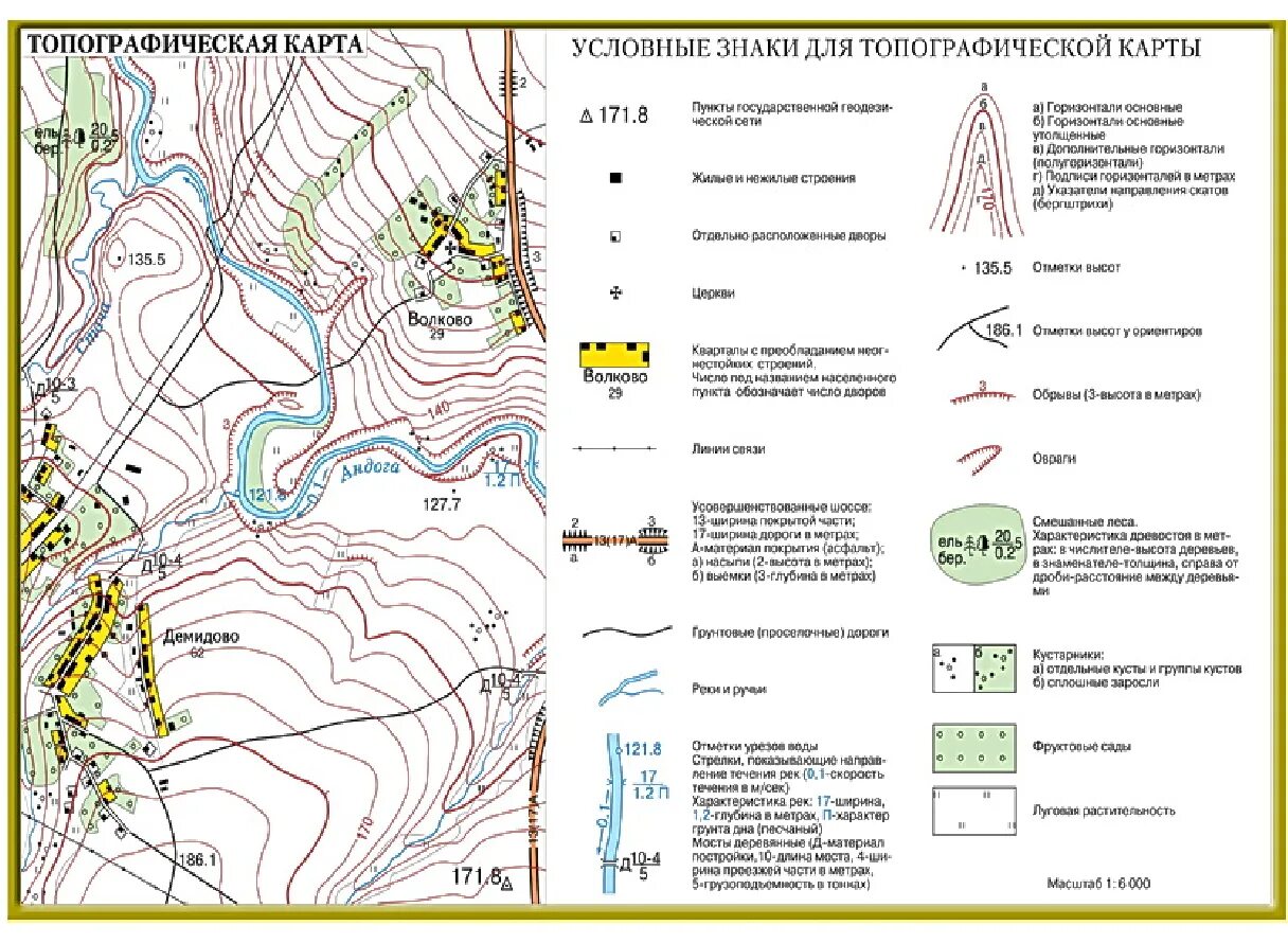 Высота участка карта. Топографическая линия снизу. Геодезические опорные пункты на топопографической карте. Чтение топография топография топографических карт условные знаки. Условные обозначения на топографической карте высота.