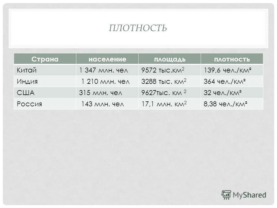 Плотность 50 человек на км2