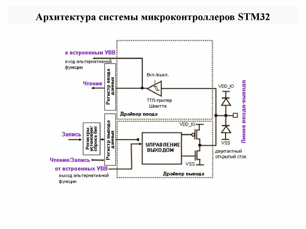 Система микроконтроллер. Структурная схема микроконтроллеров семейства stm32.. архитектура микроконтроллера стм 32. архитектура микроконтроллера stm32. микроконтроллеры stm32 технические параметры.