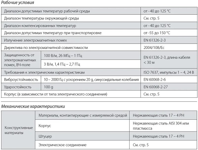 Параметры вв