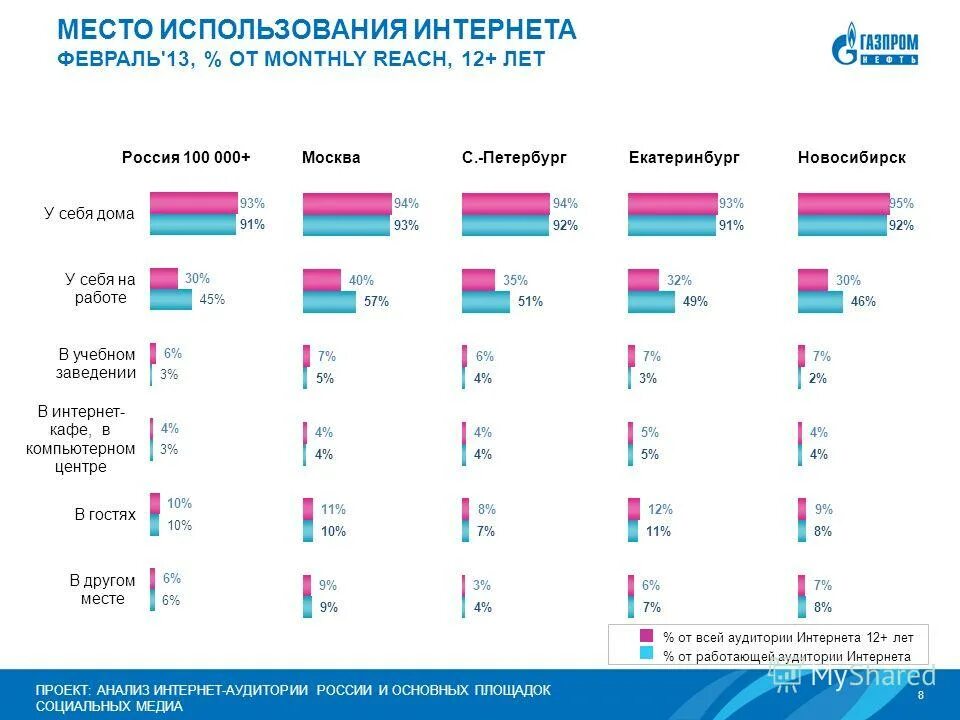 классификация торговой мебели таблица. система организации складской логистики схема. места применения основными местами. результаты специальной оценки условий труда (соут). места применения основными местами.