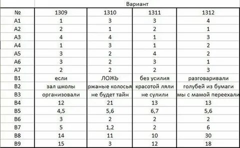 Гиа по русскому языку 11