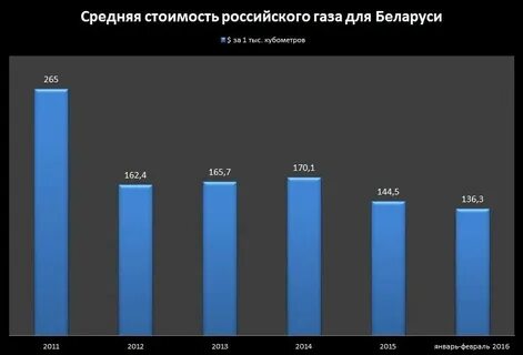 Стоимостью 1000