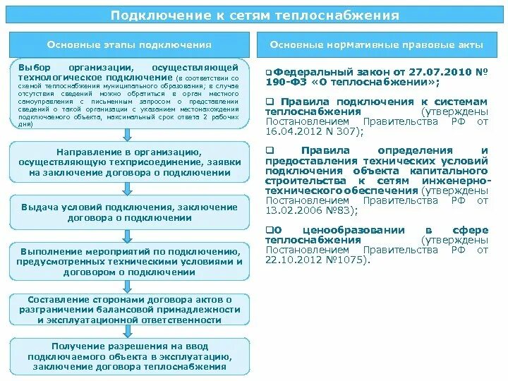 Договор подключения интернета. Процедура технологического присоединения к электрическим сетям. Технологическое присоединени. Технологическое присоединение к инженерным сетям. Технологическое присоединение к системам теплоснабжения.