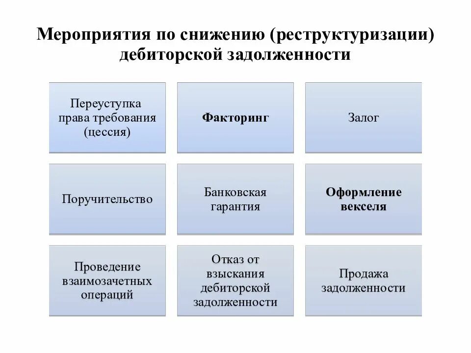 Мероприятия по сокращению просроченной дебиторской задолженности. Меры по сокращению дебиторской задолженности бюджетных учреждений. Мероприятия по снижению просроченной дебиторской задолженности. Мероприятия по погашению дебиторской задолженности. Мероприятия по взысканию дебиторской задолженности