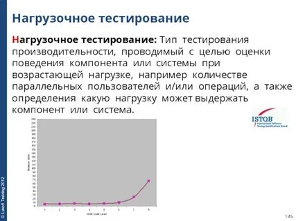 Возрастающей нагрузки