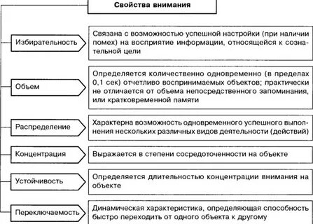 Методов отдельное внимание в