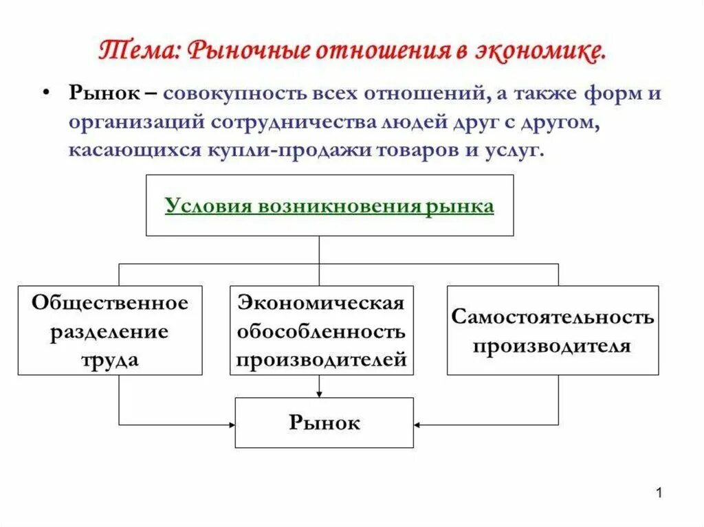 Основные рыночные. Рыночные отношения ээкономика. Рыночные отношения в современной экономике. Рыночные отношения Обществознание. Рыночные отношения в экономике конспект.