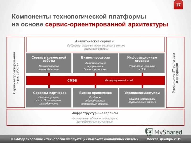 Цифровая платформа схема. Индустриальный интернет вещей. Принципы интернет вещей. Архитектура промышленного интернета вещей. Интернет вещей схема.