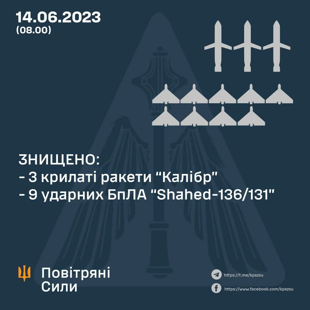 Знищено перевод. Крылатые ракеты РФ В Украине. Беспилотники формы ЗСУ. Украинская Крылатая ракета черная. Зенитная ракета.