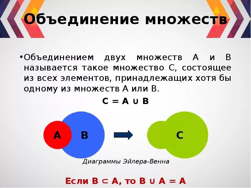 Множества состоящие из двух элементов. Объединение двух множеств. законы объединения множеств. двух множеств а и в называется множество состоящее из всех элементов. элементы теории множеств.