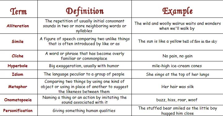 Definition примеры. Дефиниция в английском языке. Что такое дефиниция в английском. Example пример.