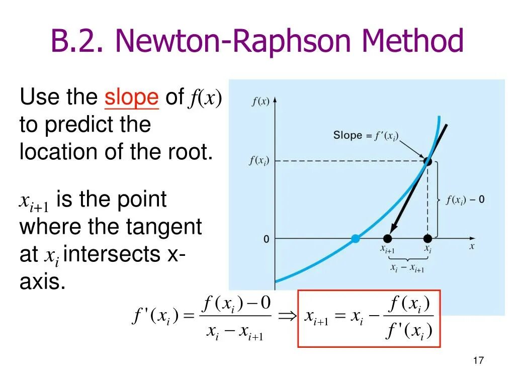 Ньютона рафсона. Ньютон Рафсон. Метод Ньютона (Newton's method). Newton Raphson method. Newton Raphson Formula.