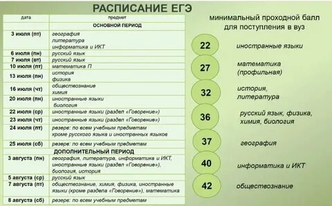 Когда утвердят егэ 2025
