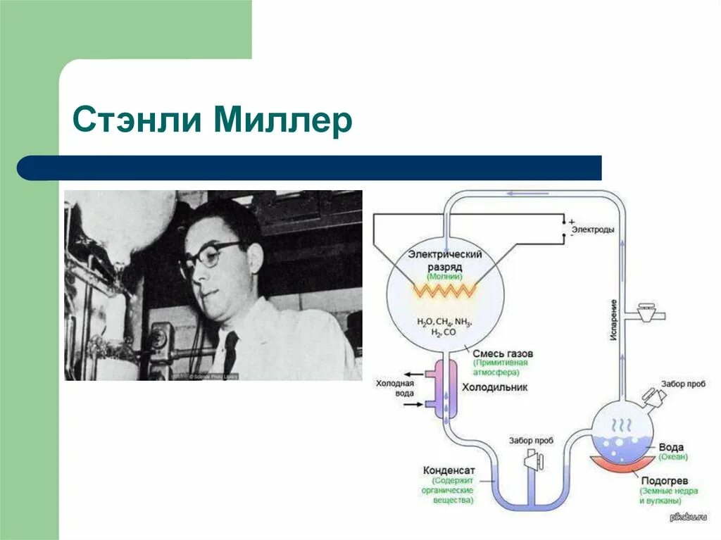 Миллер значение. Стэнли Ллойд Миллер эксперимент. Эксперимент Стэнли Миллера. Миллер биолог. Стэнли Миллер американский Химик.