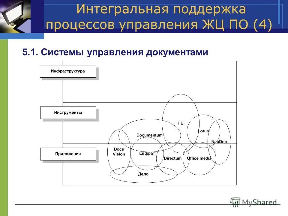Управленец процессами. Процесс управления. Менеджмент процессов. Схема процессного управления. Модель мультипроектного управления.