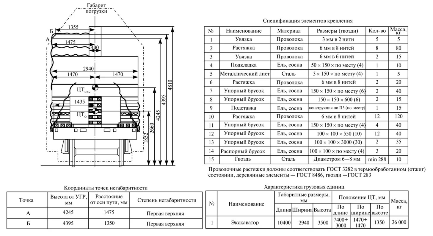 Условия погрузки грузов. Реквизиты крепления грузов на подвижном составе. Реквизиты крепления грузов в вагонах. Спецификация на груз. Непредусмотренные технические условия размещения и крепления грузов.