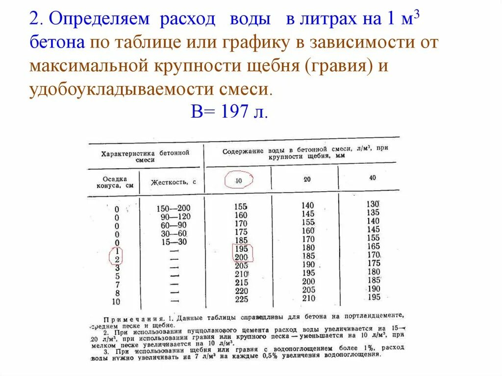 Определение расхода воды на 1м3 бетонной смеси. Водопотребность бетонной смеси таблица. Определении расхода воды бетона формула. Ориентировочный расход воды на 1 м3 бетонной смеси. Расход воды м3 с