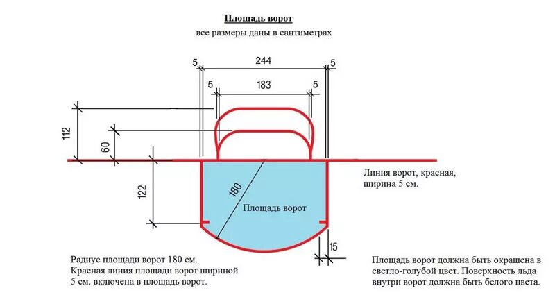 Ворота в хоккее с шайбой. Разметка хоккейной вратарской зоны. Размеры площади хоккейных ворот. Хоккейные ворота Размеры. Размер хоккейных ворот для хоккея с шайбой.